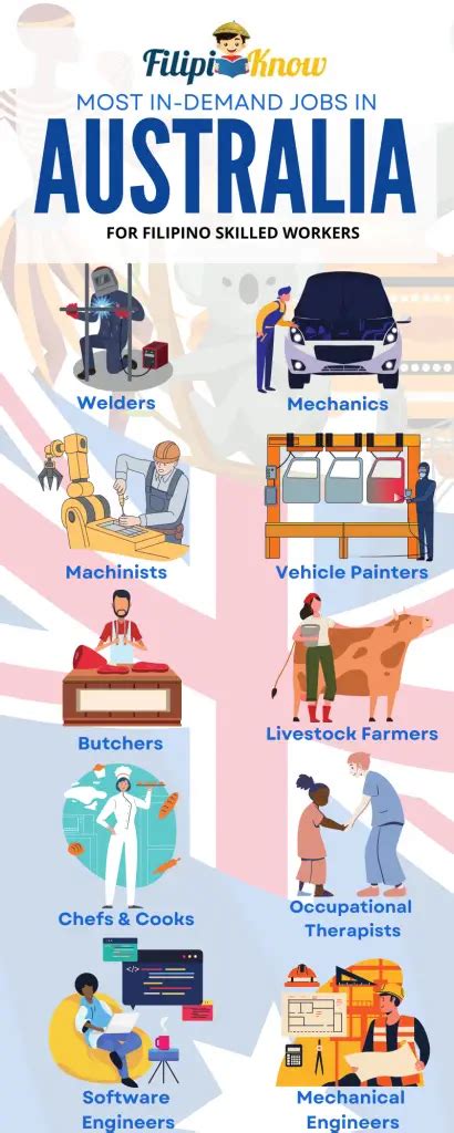 Jobs in Australia for Filipino 2023 .